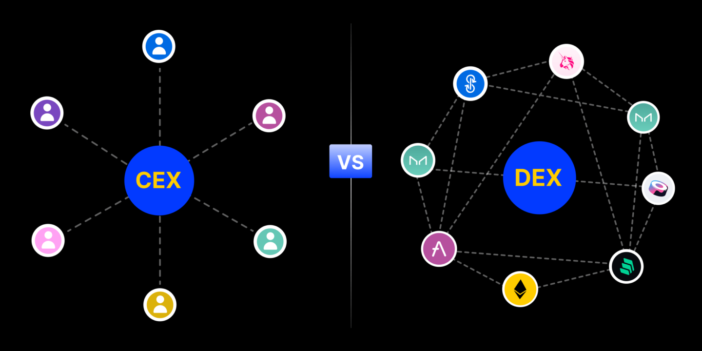 Cex vs Dex kriptotőzsde