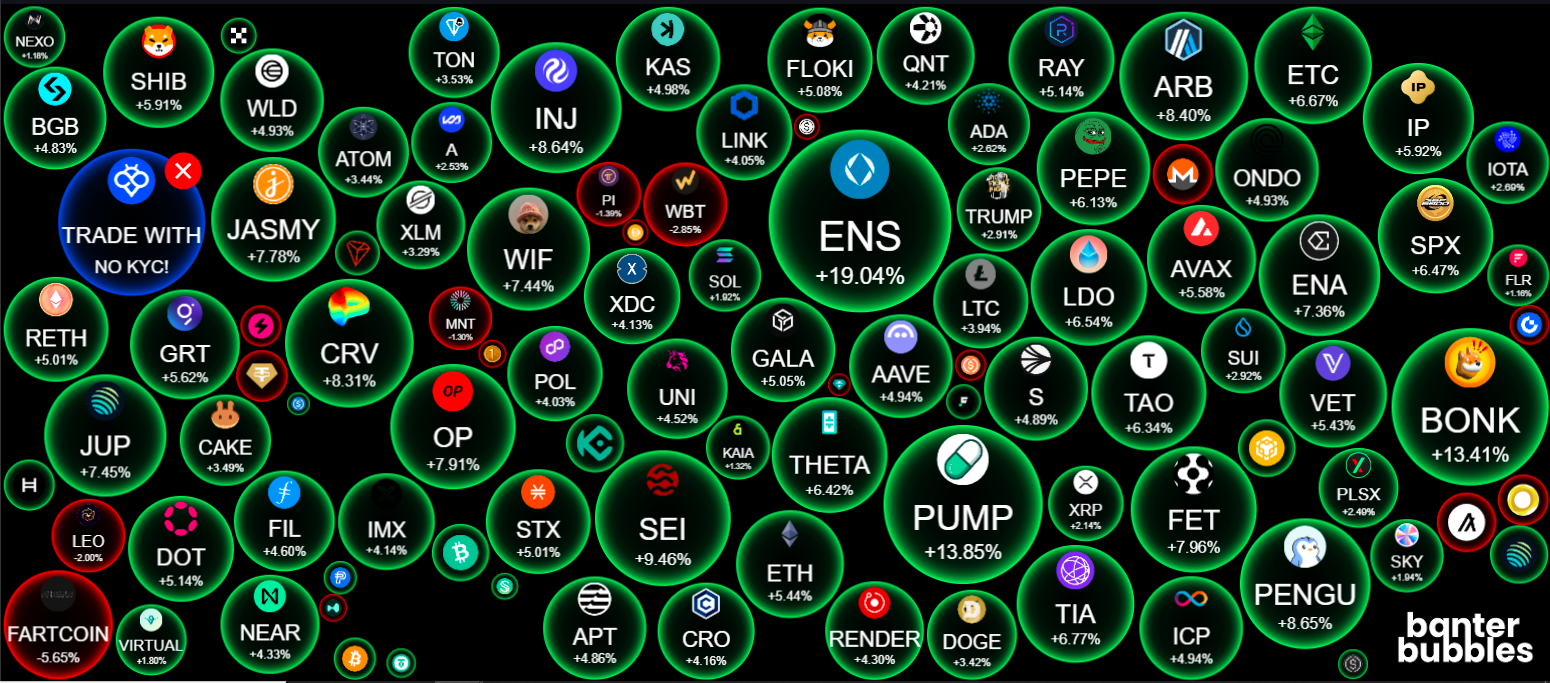 altcoin piac most
