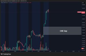 CME gap aug